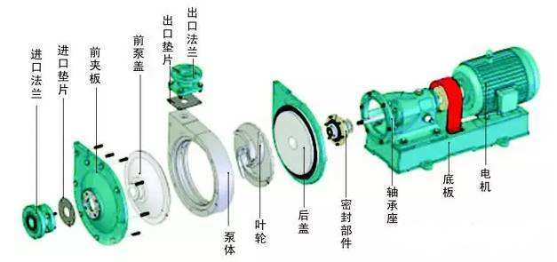 臥式離心泵拆卸步驟是什么？